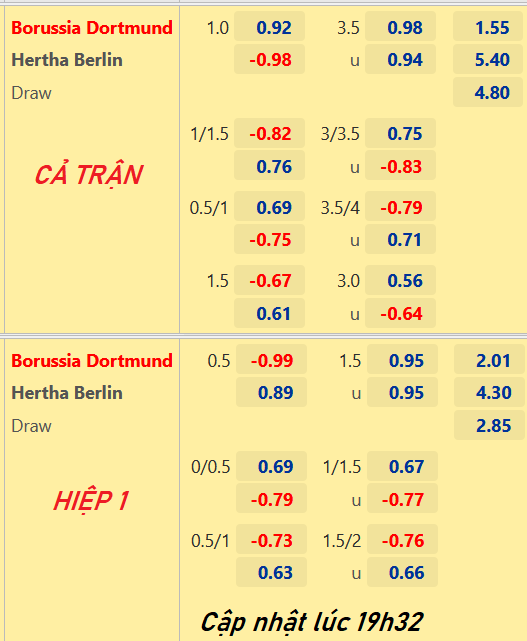 CHỐT KÈO trực tiếp trận Dortmund vs Hertha Berlin, 20h30 ngày 14/5: VĐQG Đức