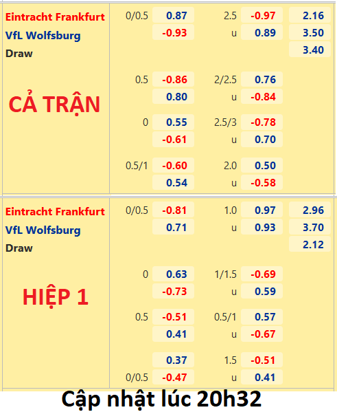 CHỐT KÈO trực tiếp trận Eintracht Frankfurt vs Wolfsburg