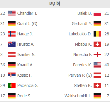 ĐỘI HÌNH RA SÂN trận Eintracht Frankfurt vs Wolfsburg