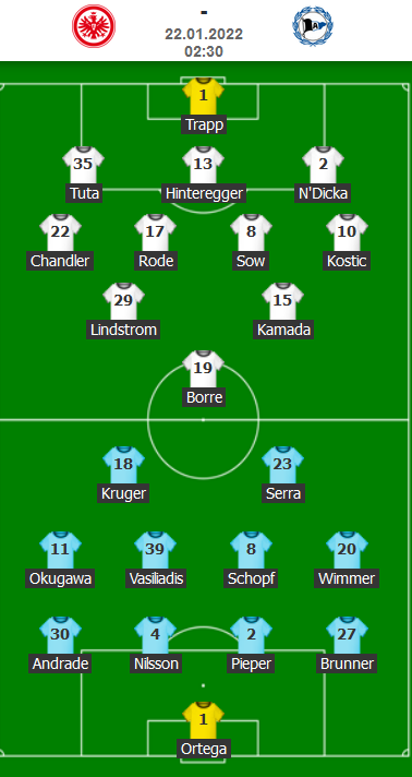 ĐỘI HÌNH RA SÂN trận Eintracht Frankfurt vs Bielefeld