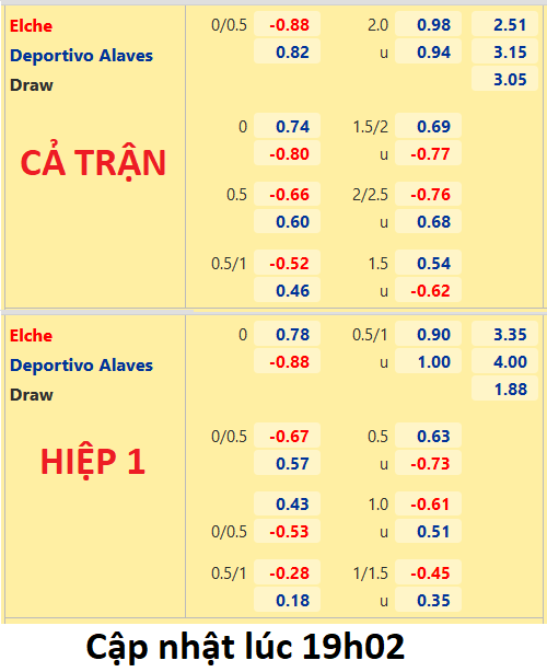 CHỐT KÈO trực tiếp trận Elche vs Alaves 