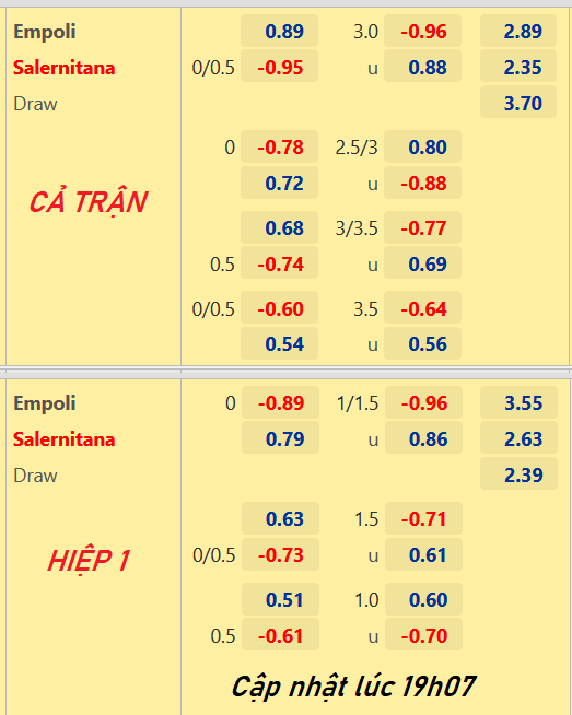 CHỐT KÈO trực tiếp trận Empoli vs Salernitana, 20h00 ngày 14/5: VĐQG Italia