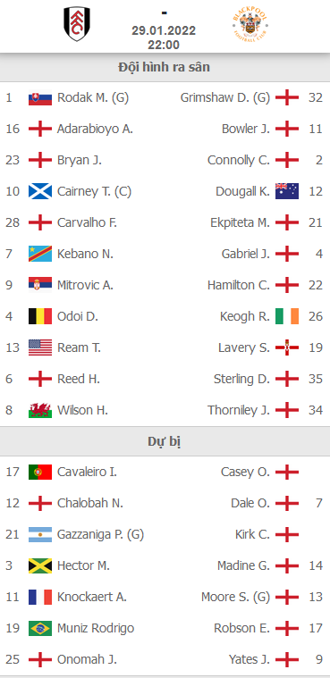 ĐỘI HÌNH RA SÂN trận Fulham vs Blackpool