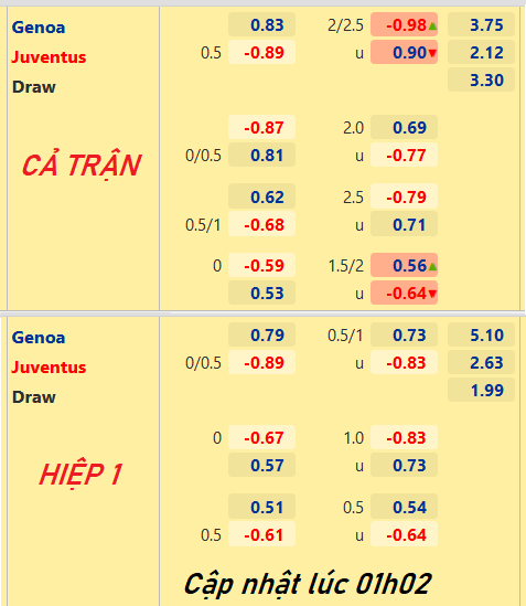 CHỐT KÈO trực tiếp trận Genoa vs Juventus, 02h00 ngày 07/5: VĐQG Italia
