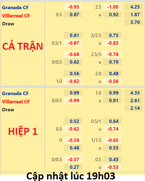 CHỐT KÈO trực tiếp trận Granada vs Villarreal 