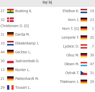 ĐỘI HÌNH RA SÂN trận Hertha Berlin vs FC Koln