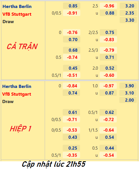 CHỐT KÈO trực tiếp trận Hertha Berlin vs Stuttgart, 22h30 ngày 24/04: VĐQG Đức
