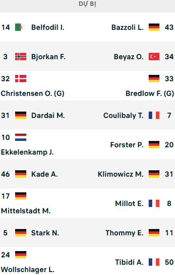 ĐỘI HÌNH RA SÂN trận Hertha Berlin vs Stuttgart, 22h30 ngày 24/04: VĐQG Đức