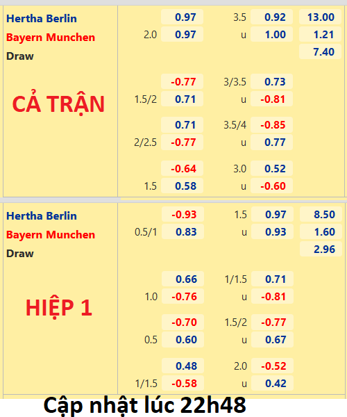 CHỐT KÈO trực tiếp trận Hertha Berlin vs Bayern Munich