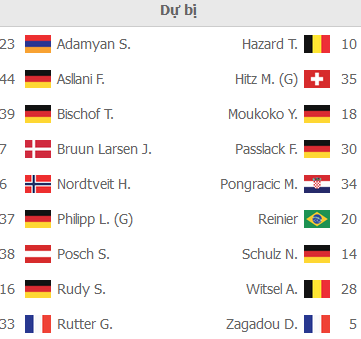 ĐỘI HÌNH RA SÂN trận Hoffenheim vs Dortmund