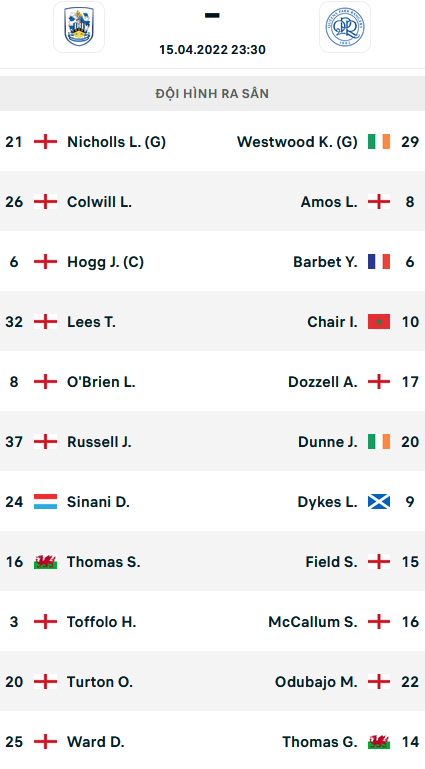 ĐỘI HÌNH RA SÂN trận Huddersfield vs QPR