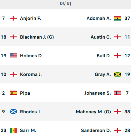 ĐỘI HÌNH RA SÂN trận Huddersfield vs QPR