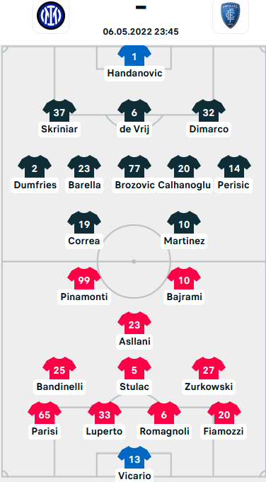 ĐỘI HÌNH RA SÂN trận Inter Milan vs Empoli, 23h45 ngày 06/5: VĐQG Italia