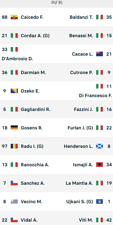 ĐỘI HÌNH RA SÂN trận Inter Milan vs Empoli, 23h45 ngày 06/5: VĐQG Italia