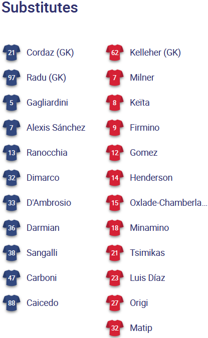 ĐỘI HÌNH RA SÂN trận Inter Milan vs Liverpool