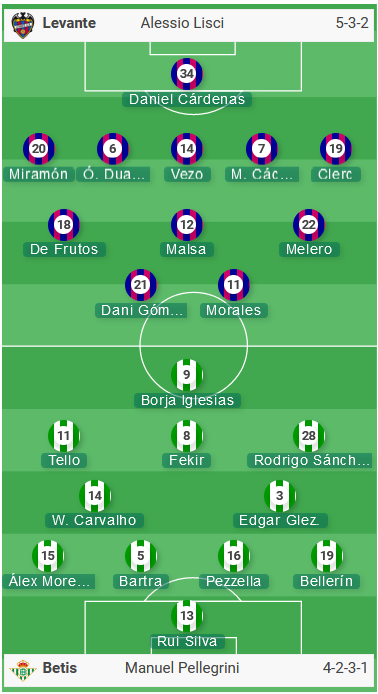 ĐỘI HÌNH RA SÂN trận Levante vs Betis