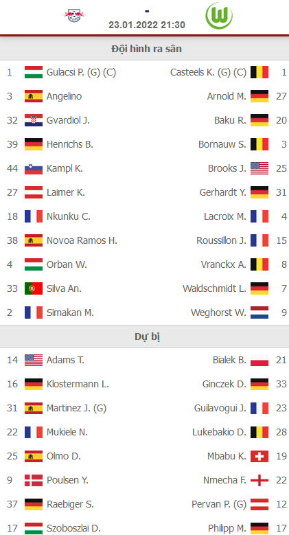 ĐỘI HÌNH RA SÂN trận RB Leipzig vs Wolfsburg