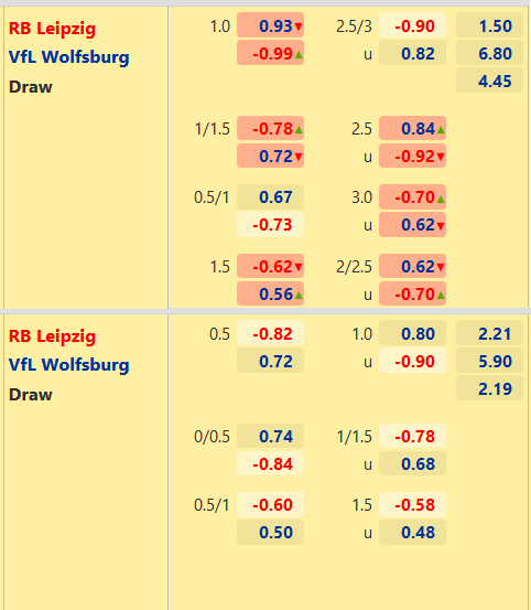 CHỐT KÈO trực tiếp trận RB Leipzig vs Wolfsburg