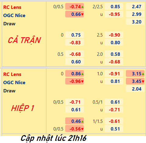 CHỐT KÈO trực tiếp trận Lens vs Nice, 22h05 ngày 10/04: VĐQG Pháp