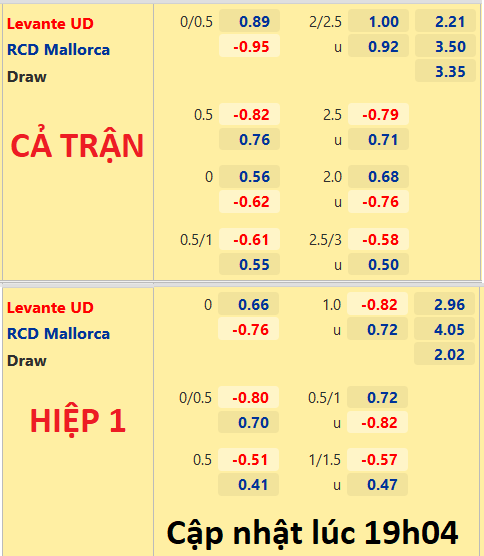 Levante-vs-Mallorca