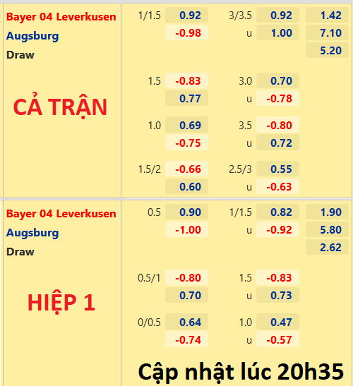 CHỐT KÈO trực tiếp trận Leverkusen vs Augsburg