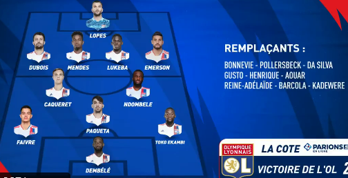 ĐỘI HÌNH RA SÂN trận Lyon vs Rennes