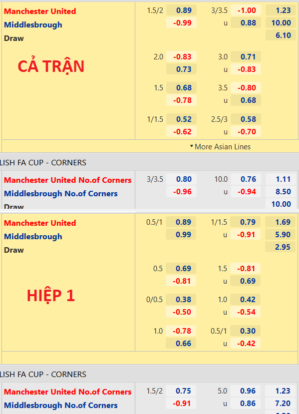 CHỐT KÈO trực tiếp trận Man Utd vs Middlesbrough