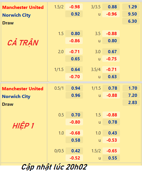 CHỐT KÈO trực tiếp trận Man Utd vs Norwich, 21h00 ngày 16/4: Ngoại hạng Anh