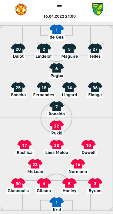 CHỐT KÈO trực tiếp trận Man Utd vs Norwich, 21h00 ngày 16/4: Ngoại hạng Anh