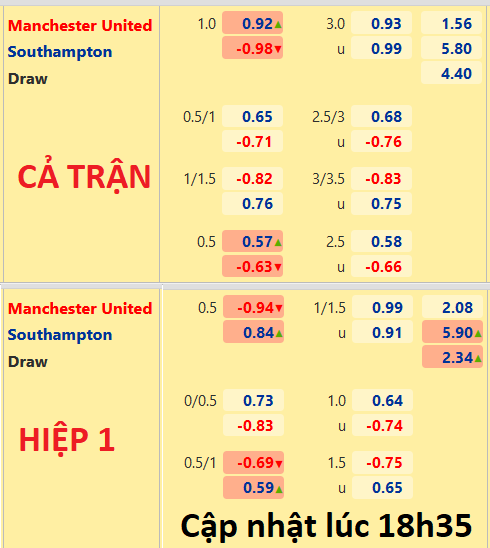 MU-Southampton