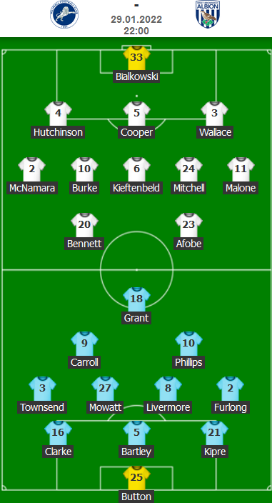 ĐỘI HÌNH RA SÂN trận Millwall vs West Brom