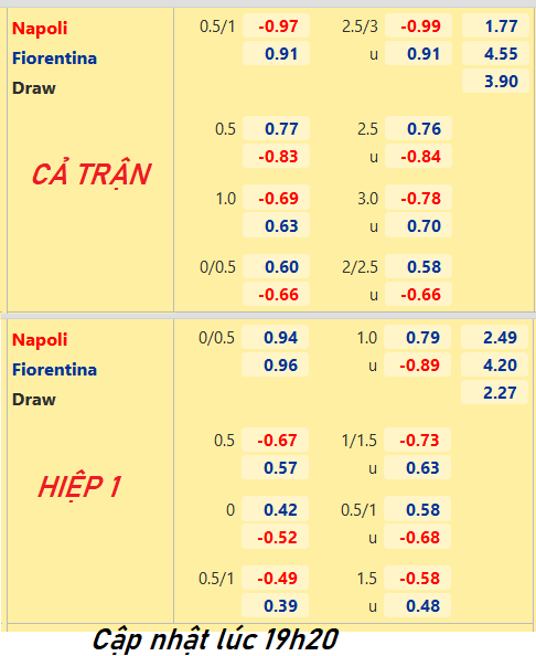 CHỐT KÈO trực tiếp trận Napoli vs Fiorentina, 20h00 ngày 10/04: VĐQG Italia