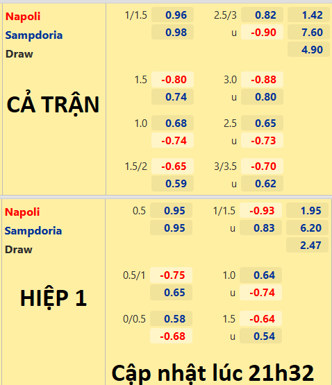 CHỐT KÈO trực tiếp trận Napoli vs Sampdoria