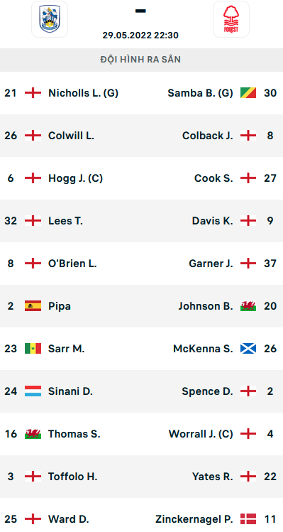 ĐỘI HÌNH RA SÂN trận Huddersfield vs Nottingham, 22h30 ngày 29/05: Hạng nhất Anh