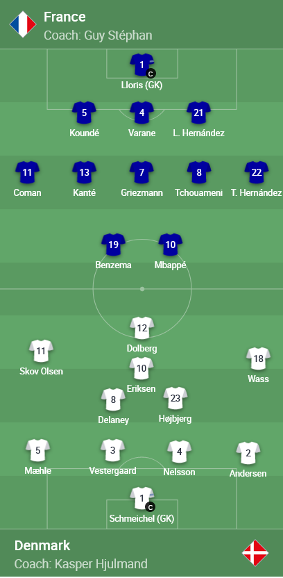ĐỘI HÌNH RA SÂN trận Pháp vs Đan Mạch, 01h45 ngày 04/6: UEFA Nations League