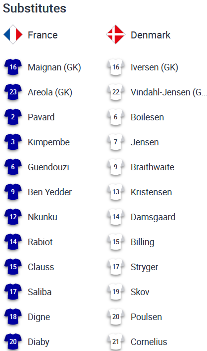 ĐỘI HÌNH RA SÂN trận Pháp vs Đan Mạch, 01h45 ngày 04/6: UEFA Nations League