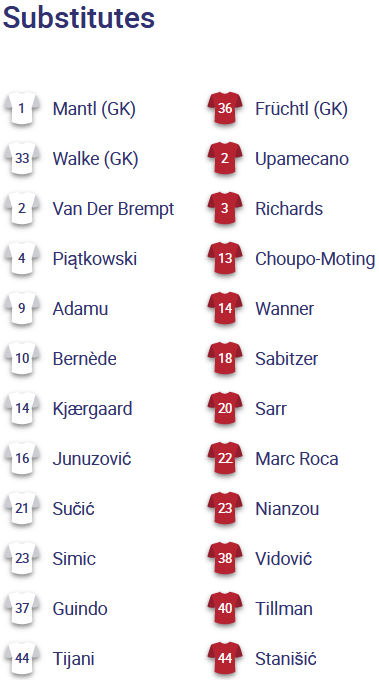 ĐỘI HÌNH RA SÂN trận RB Salzburg vs Bayern Munich