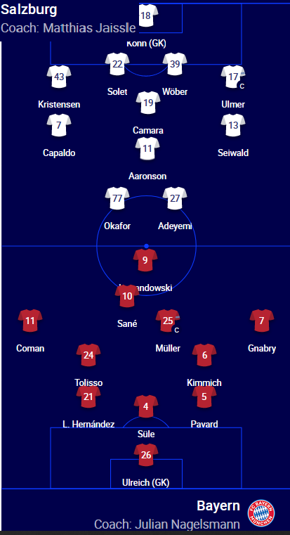 ĐỘI HÌNH RA SÂN trận RB Salzburg vs Bayern Munich