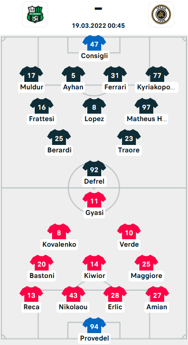 ĐỘI HÌNH RA SÂN trận Sassuolo vs Spezia