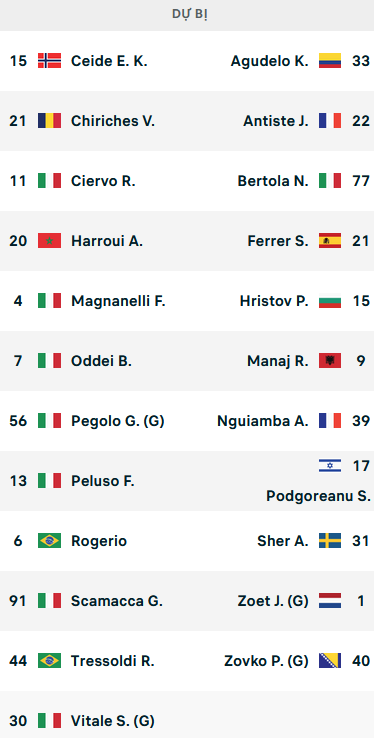 ĐỘI HÌNH RA SÂN trận Sassuolo vs Spezia