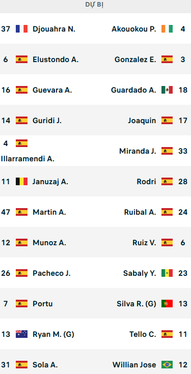 ĐỘI HÌNH RA SÂN trận Sociedad vs Betis