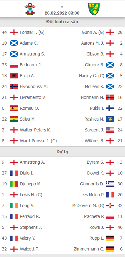 ĐỘI HÌNH RA SÂN trận Southampton vs Norwich
