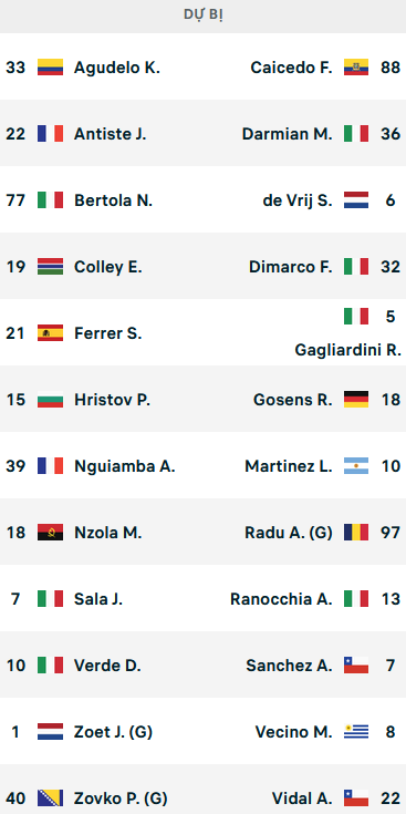 ĐỘI HÌNH RA SÂN trận Spezia vs Inter Milan