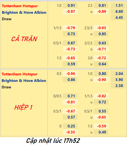 CHỐT KÈO trực tiếp trận Tottenham vs Brighton, 18h30 ngày 16/4: Ngoại hạng Anh