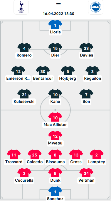 ĐỘI HÌNH RA SÂN trận Tottenham vs Brighton