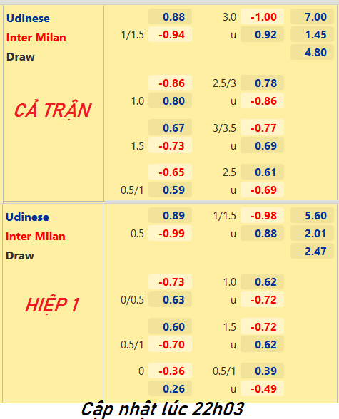 CHỐT KÈO trực tiếp trận Udinese vs Inter Milan, 23h00 ngày 01/05: VĐQG Italia