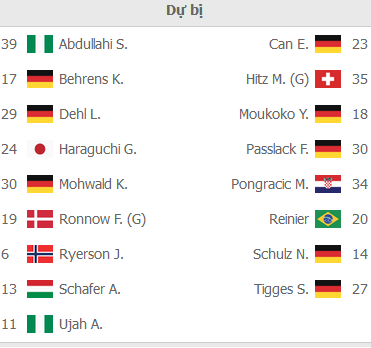 ĐỘI HÌNH RA SÂN trận Union Berlin vs Dortmund