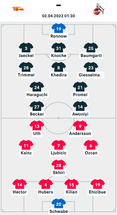 CHỐT KÈO trực tiếp trận Union Berlin vs FC Koln