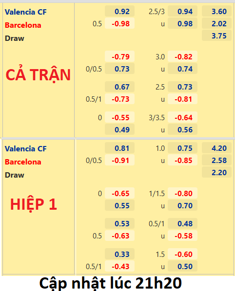 Valencia-vs-Barcelona