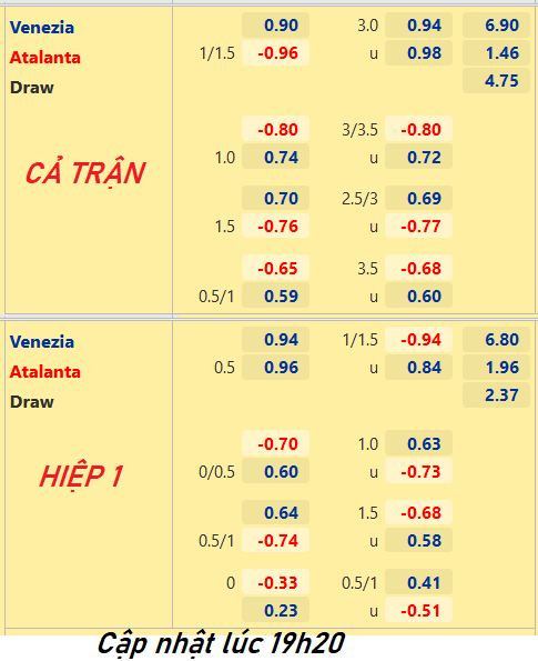 CHỐT KÈO trực tiếp trận Venezia vs Atalanta, 20h00 ngày 23/4: VĐQG Italia